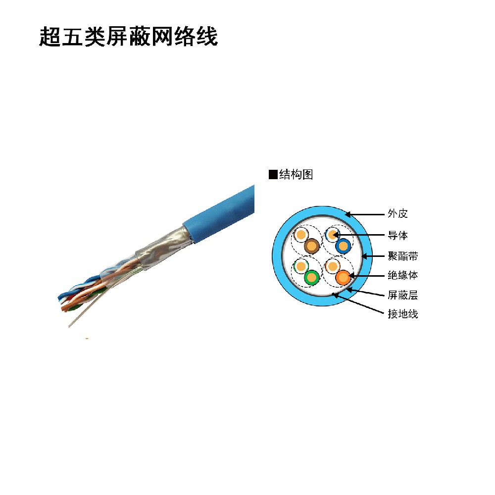 超五类屏蔽网络线