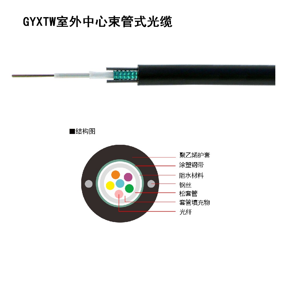 GYXTW室外中心束管式光缆